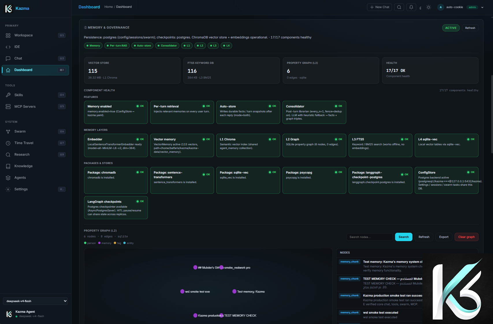 Kazma Dashboard